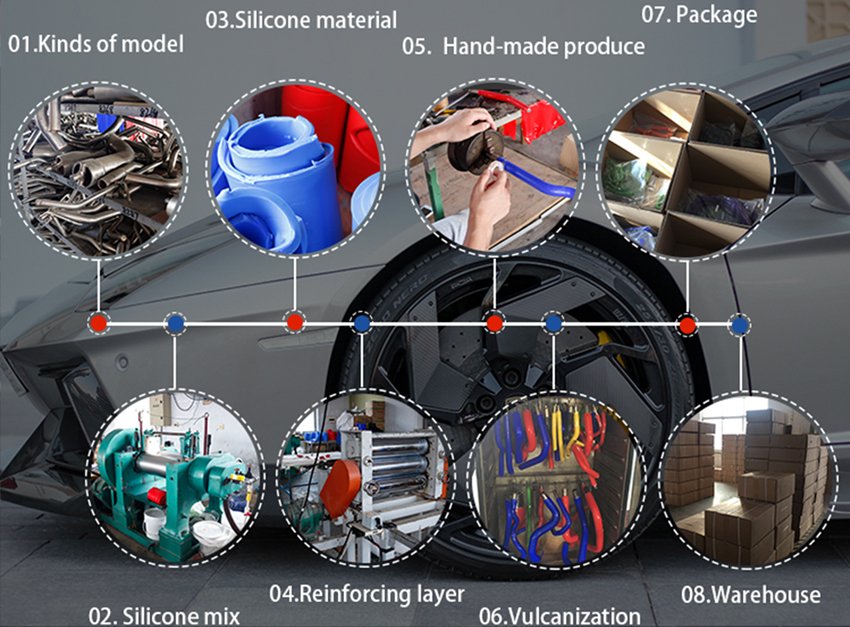 Production Process