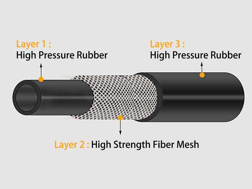 Rubber Heater Hose Product Details