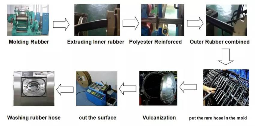 Production Process_1